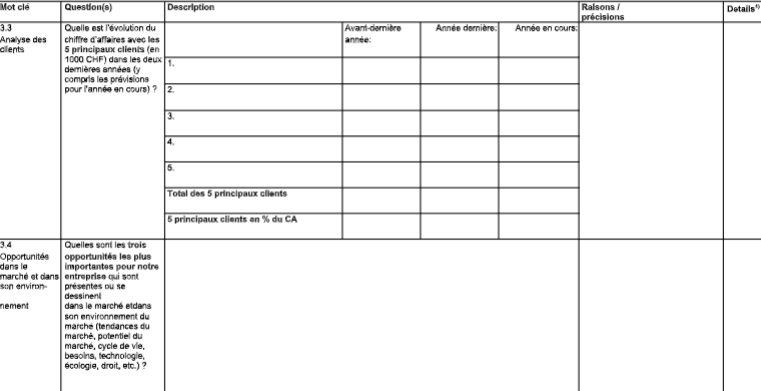Planification de la stratégie et base pour le financement des PME, successeurs et jeunes entreprises. Modèle pour l’élaboration d’un Business Plan. image 61
