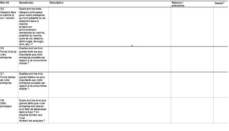 Planification de la stratégie et base pour le financement des PME, successeurs et jeunes entreprises. Modèle pour l’élaboration d’un Business Plan. image 62