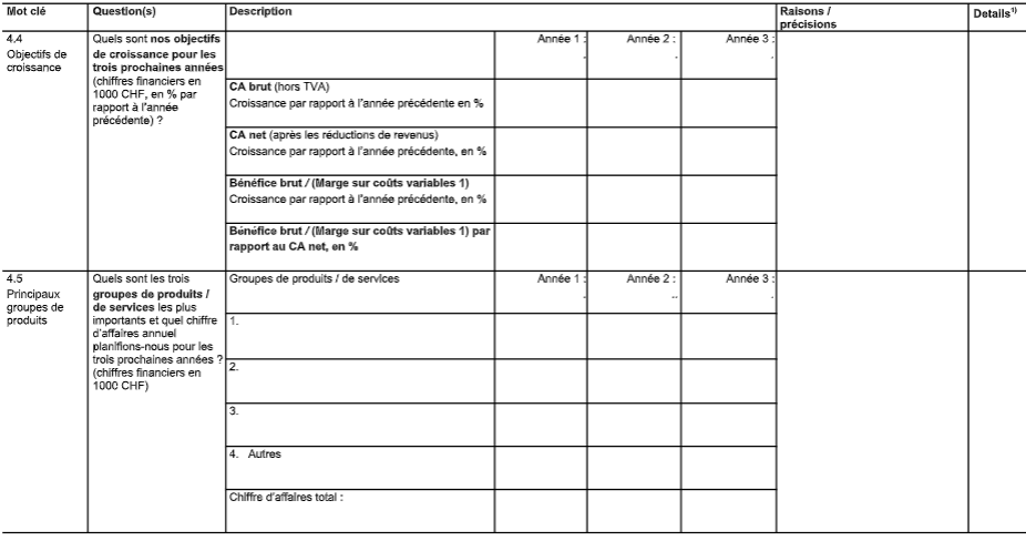 Planification de la stratégie et base pour le financement des PME, successeurs et jeunes entreprises. Modèle pour l’élaboration d’un Business Plan. image 65