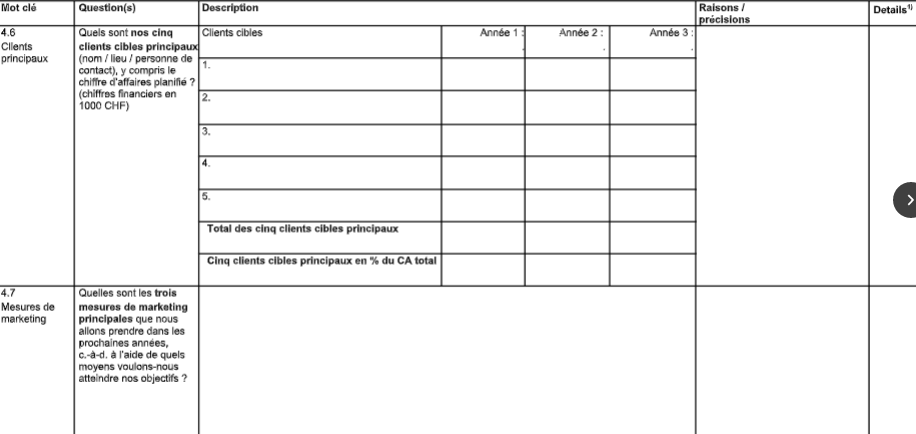 Planification de la stratégie et base pour le financement des PME, successeurs et jeunes entreprises. Modèle pour l’élaboration d’un Business Plan. image 66