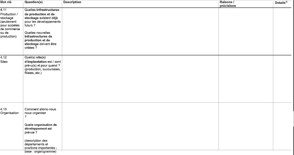 Planification de la stratégie et base pour le financement des PME, successeurs et jeunes entreprises. Modèle pour l’élaboration d’un Business Plan. image 68