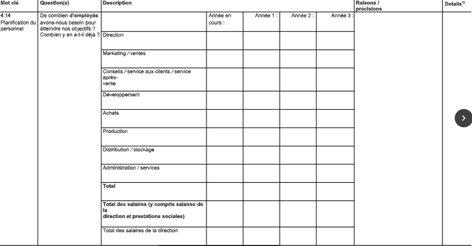 Planification de la stratégie et base pour le financement des PME, successeurs et jeunes entreprises. Modèle pour l’élaboration d’un Business Plan. image 69