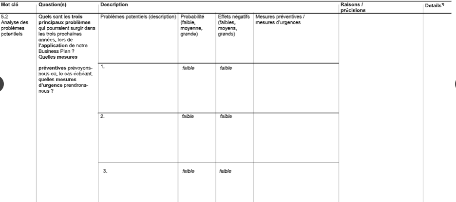 Planification de la stratégie et base pour le financement des PME, successeurs et jeunes entreprises. Modèle pour l’élaboration d’un Business Plan. image 72