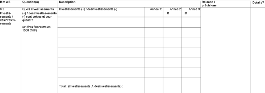Planification de la stratégie et base pour le financement des PME, successeurs et jeunes entreprises. Modèle pour l’élaboration d’un Business Plan. image 75