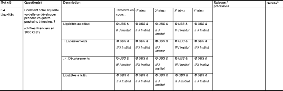 Planification de la stratégie et base pour le financement des PME, successeurs et jeunes entreprises. Modèle pour l’élaboration d’un Business Plan. image 78