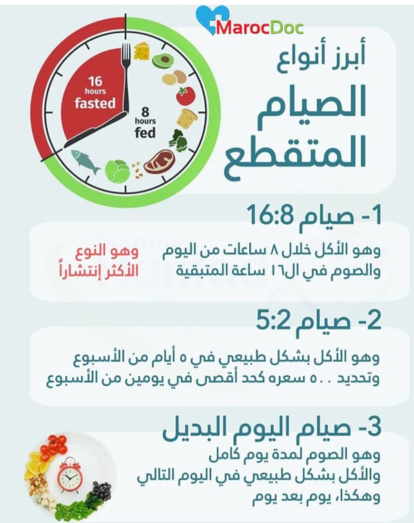 الصيام المتقطع للنساء: طريقة صحية لخسارة الوزن دون حرمان أشهر أنواع الصيام المتقطع