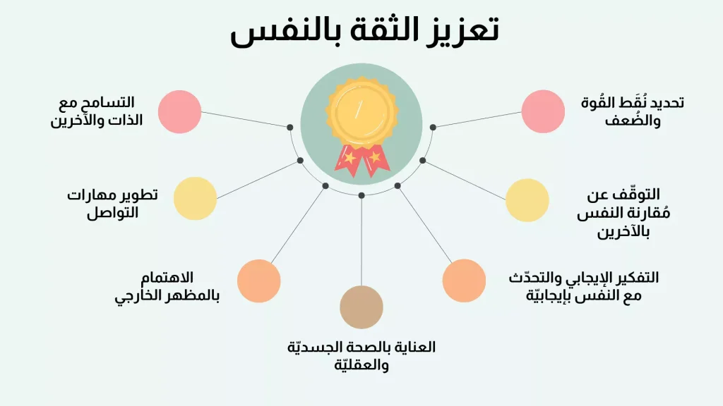 خطوات عملية لتعزيز الثقة بالنفس وتحقيق النجاح
