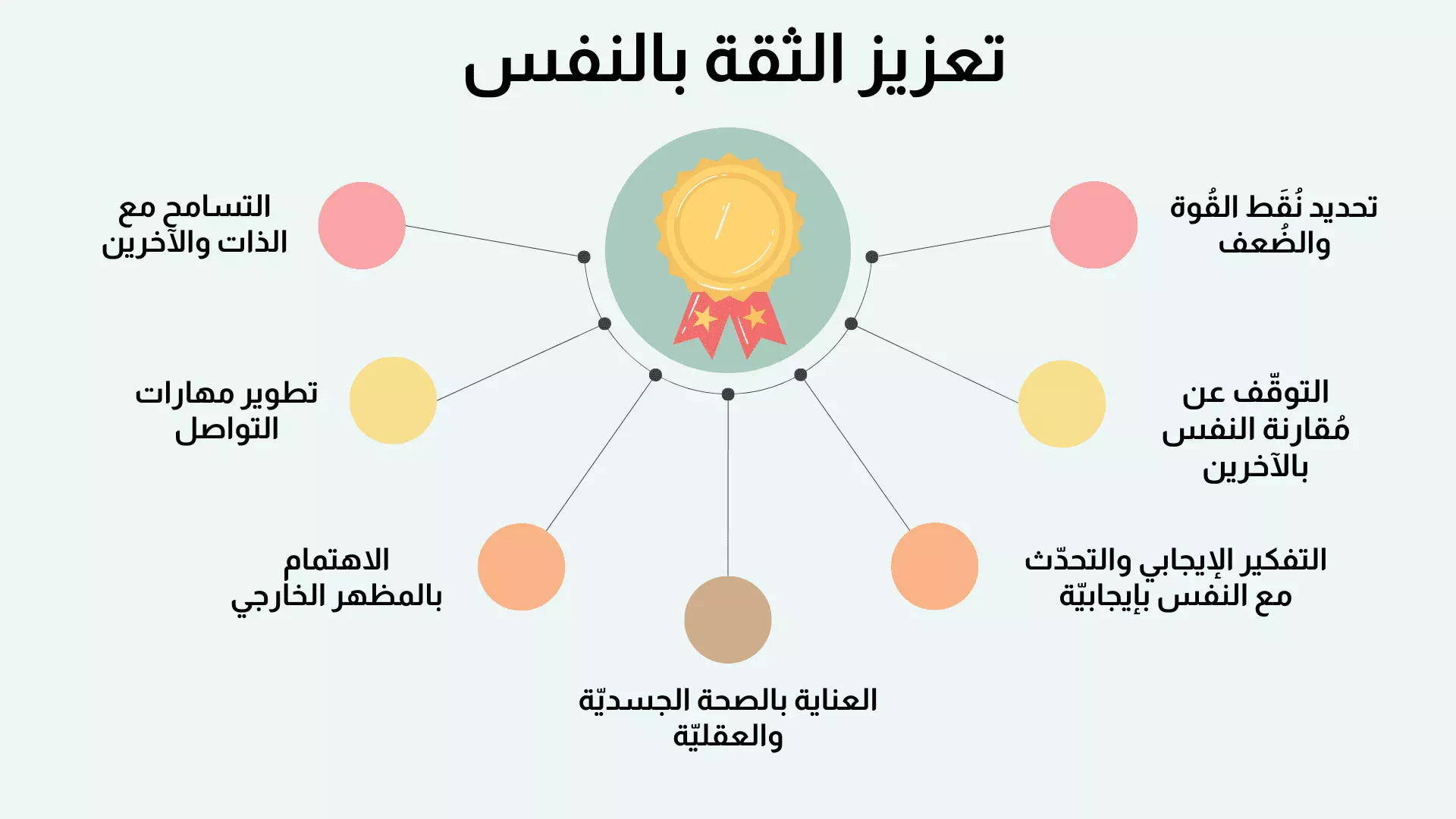 أفضل طرق تنمية الذات وبناء الثقة بالنفس في 2026