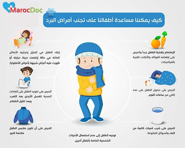 طرق آمنة لعلاج نزلات البرد عند الأطفال في المنزل
نزلات البرد هي عدوى
 في المنزل فيروسية تصيب الجهاز التنفسي العلوي، مسببة أعراضًا مثل انسداد الأنف، العطس، السعال، ارتفاع طفيف في درجة الحرارة
